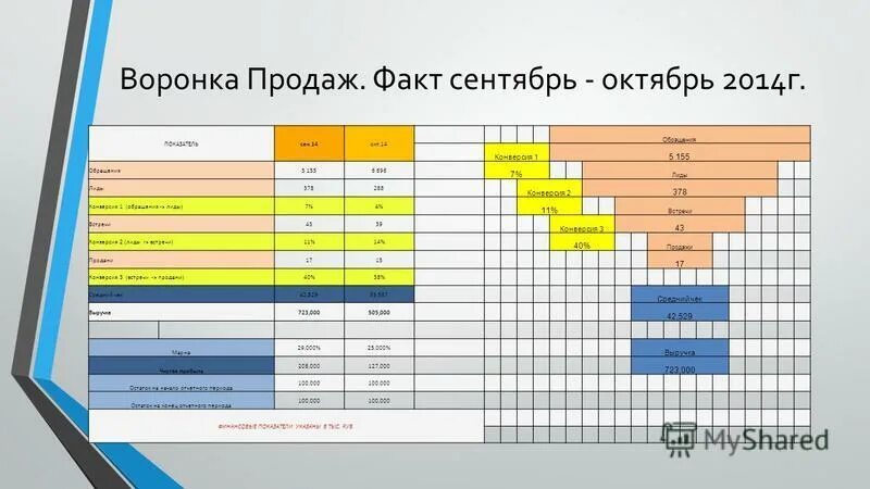 план факт выполнение. план факт по продажам. таблица план факт выполнения плана. анализ продаж по регионам. дашборд план факт power bi.
