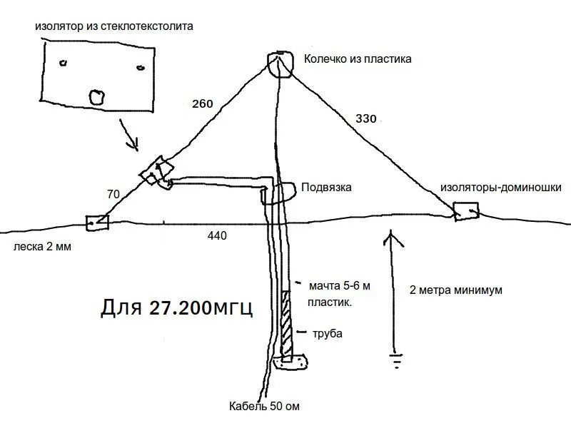 Антенна Дельта 27 МГЦ из удочек. Антенна Дельта на 27 МГЦ. Антенна Delta loop 40m. Антенна ромб на 27 МГЦ.