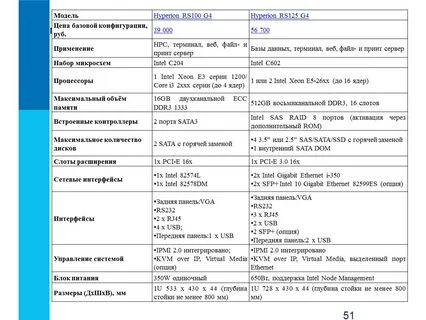 Технические характеристики компьютера и сетей
