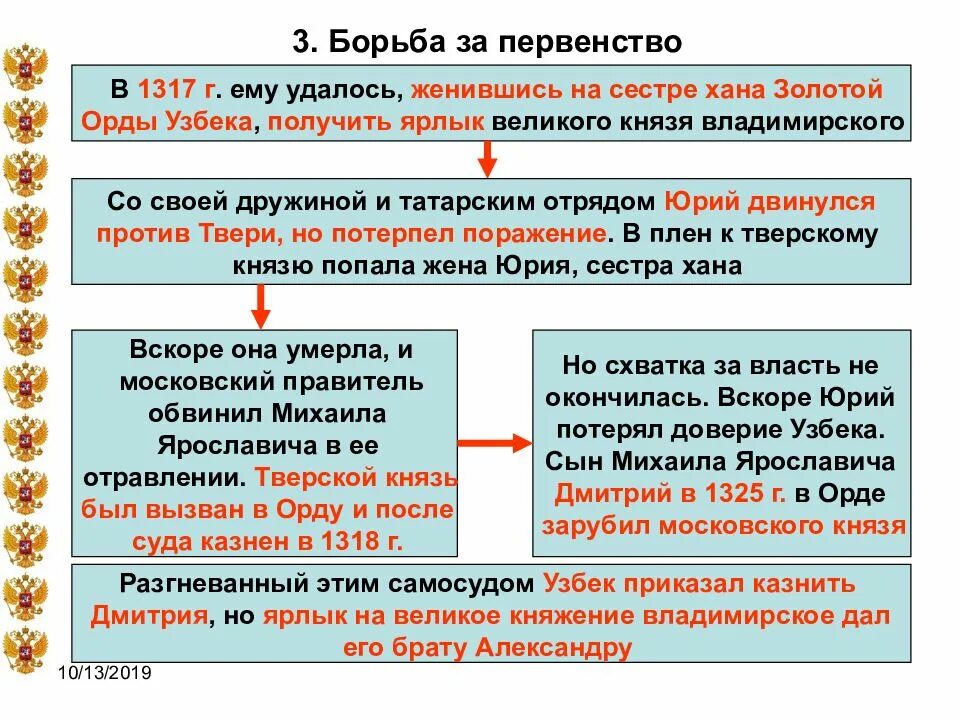 Борьбы xiv в. Борьба за великое княжение Владимирское. Борьба Москвы и Твери за лидерство в русских землях. Борьба московских и тверских князей. Борьба Твери и Москвы за великое княжение.