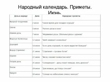 Какой сегодня день по народным приметам
