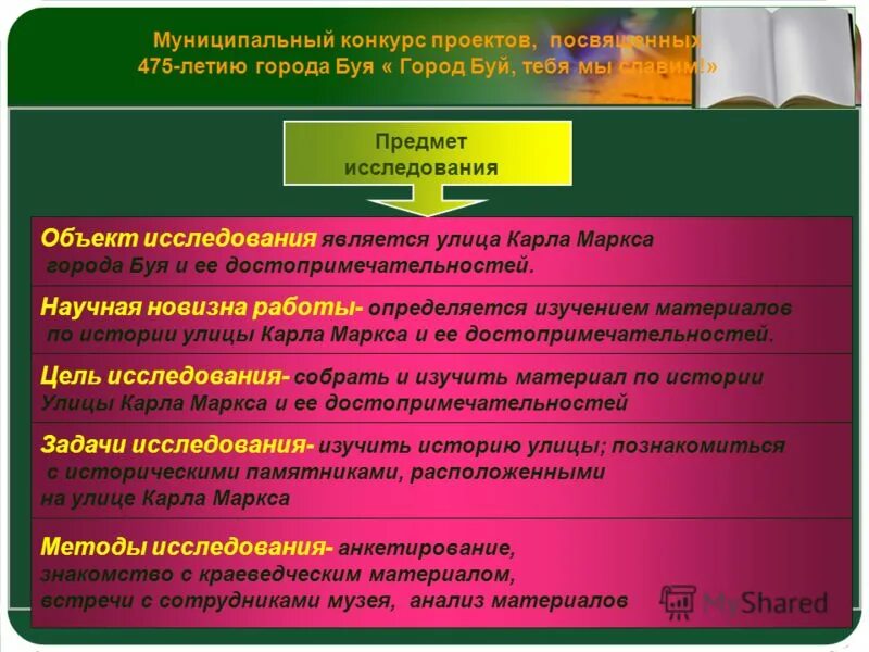 анализ музеев