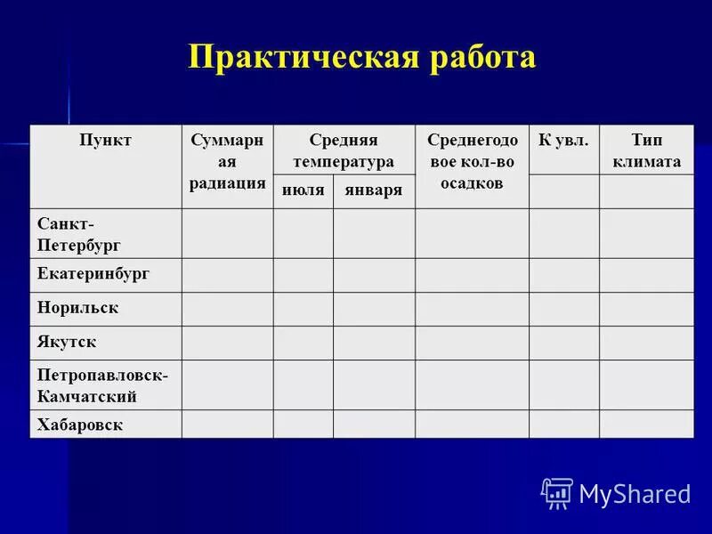 суммарная солнечная радиация карта. суммарная солнечная радиация мурманска ккал см2. суммарная радиация таблица. карта закономерностей распределения солнечной радиации. коэффициент увлажнения в санкт петербурге.