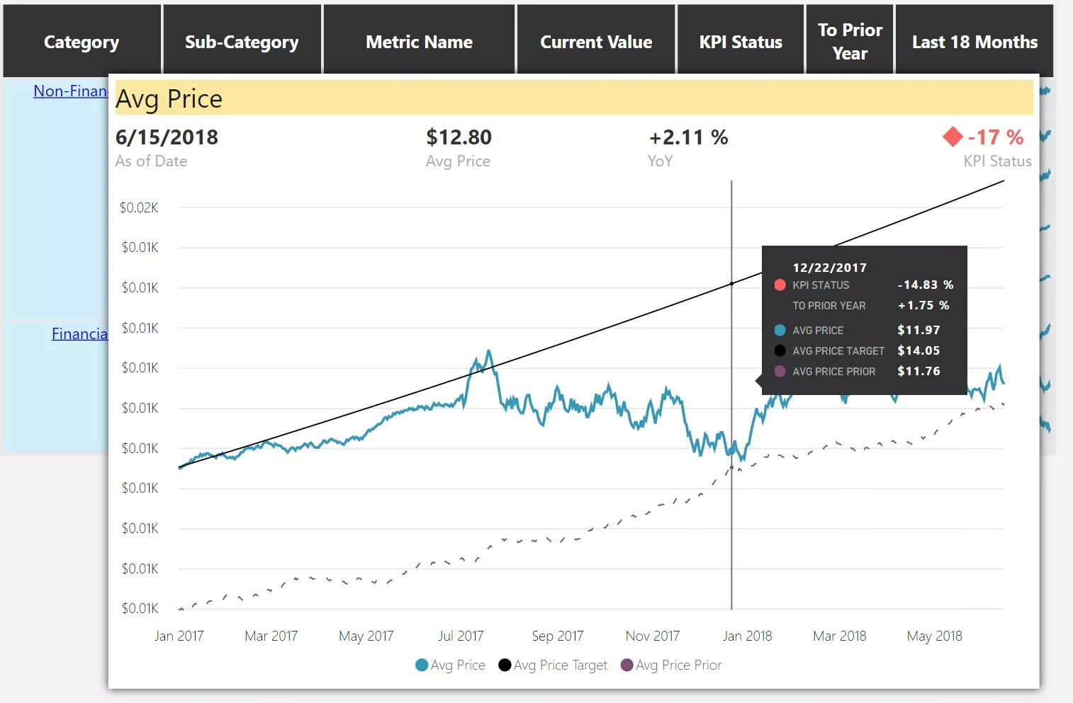 Power bi матрица. Power bi KPI dashboard. BSC Power bi. Power bi Matrix. Power bi KPI Card.