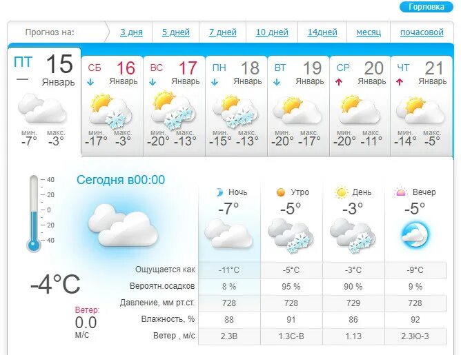 Ветер 15 января. Погода на 15 января. Прогноз погоды на 12 января. Погода на 15. 12 Января погода на завтра.