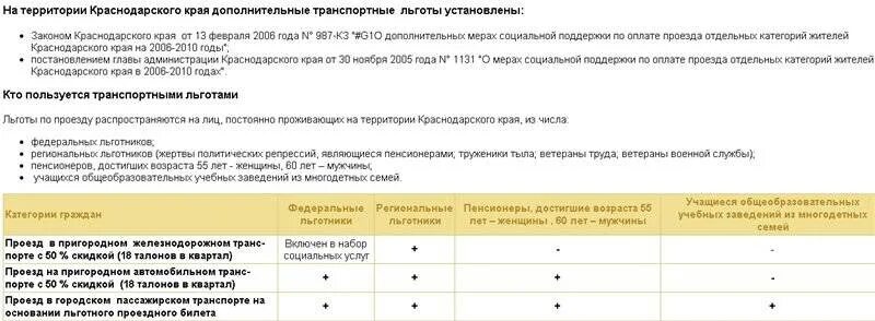 Льготная дорога. Льготы на транспорт. Льготы на проезд. Льготный проездной на электричку для пенсионеров. Компенсации за льготный проезд пенсионерам.