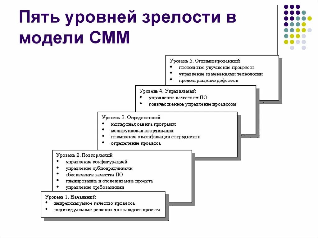 Показателем зрелости является. CMM модель зрелости. Уровни зрелости процессов. Уровни зрелости модели СММ. Модель CMMI уровни зрелости.