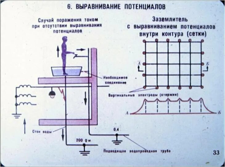 Система выравнивания потенциалов. Уравнивание потенциалов и выравнивание потенциалов. Схема уравнивания потенциалов. Выравнивание разницы потенциалов. Уравнивание и выравнивание потенциалов в электроустановках.