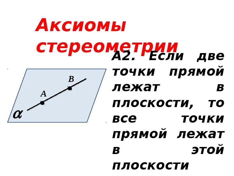 Сформулируйте следствия аксиом. 2 Аксиома стереометрии 10 класс. Аксиомы стереометрии следствия из аксиом 10 класс. Следствия из аксиом стереометрии 10 класс. 1 Аксиома стереометрии 10 класс.