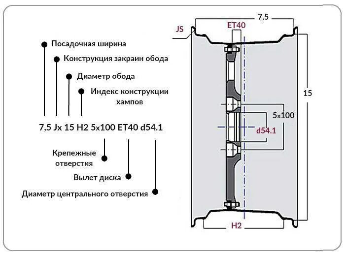 Обозначение диска автомобиля расшифровка. Маркировка штампованных дисков расшифровка для легковых автомобилей. Расшифровка размерности колесных дисков. Расшифровка маркировки литого диска. Расшифровка дисков авто