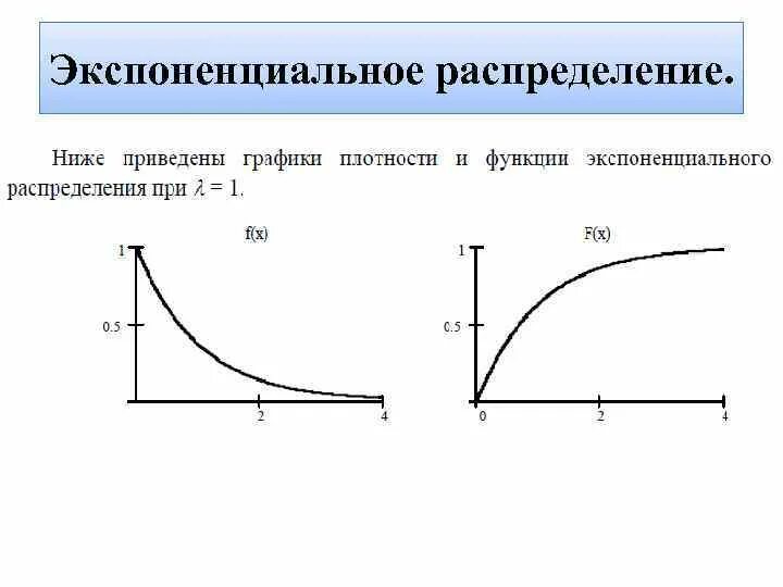 График св. Экспоненциальное распределение формула. Показательное распределение случайной величины график. Экспоненциальная функция распределения формула. Функция плотности показательного распределения.