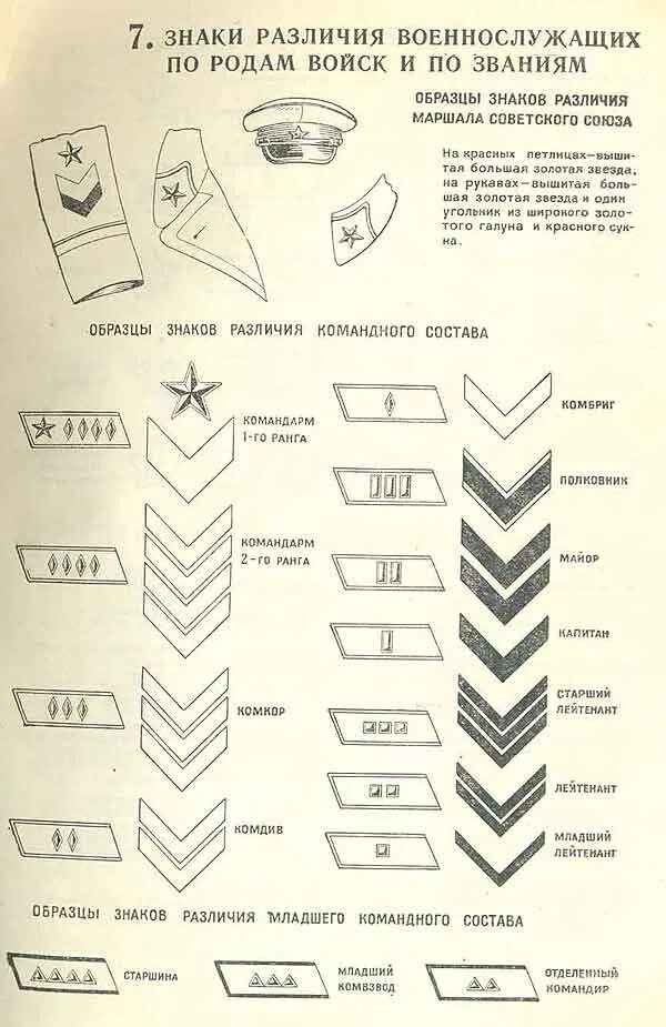 Знаки различия красной армии до 1943. Петлицы красной армии 1940-1943. Звания в красной армии до 1943 года петлицы. Знаки различия на петлицах в красной армии до 1943. Знаки различия в красной армии до 1940 года.