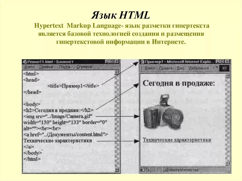 Язык html. Язык html это язык. Язык гипертекстовой разметки хтмл. Язык html как выглядит.