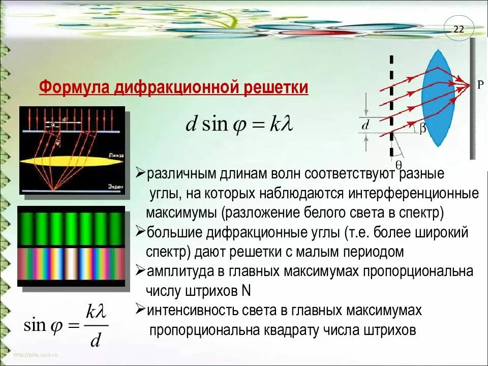 Интерференция и дифракция света 11. Дифракция белого света на дифракционной решетке. Дифракция света формулы 11 класс. Интерференционная картина дифракционной решетки. Интерференция света и дифракция света.