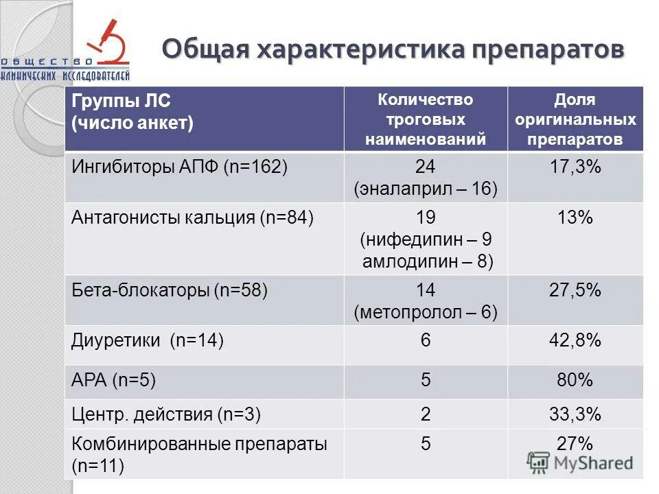 Аналитический препарат