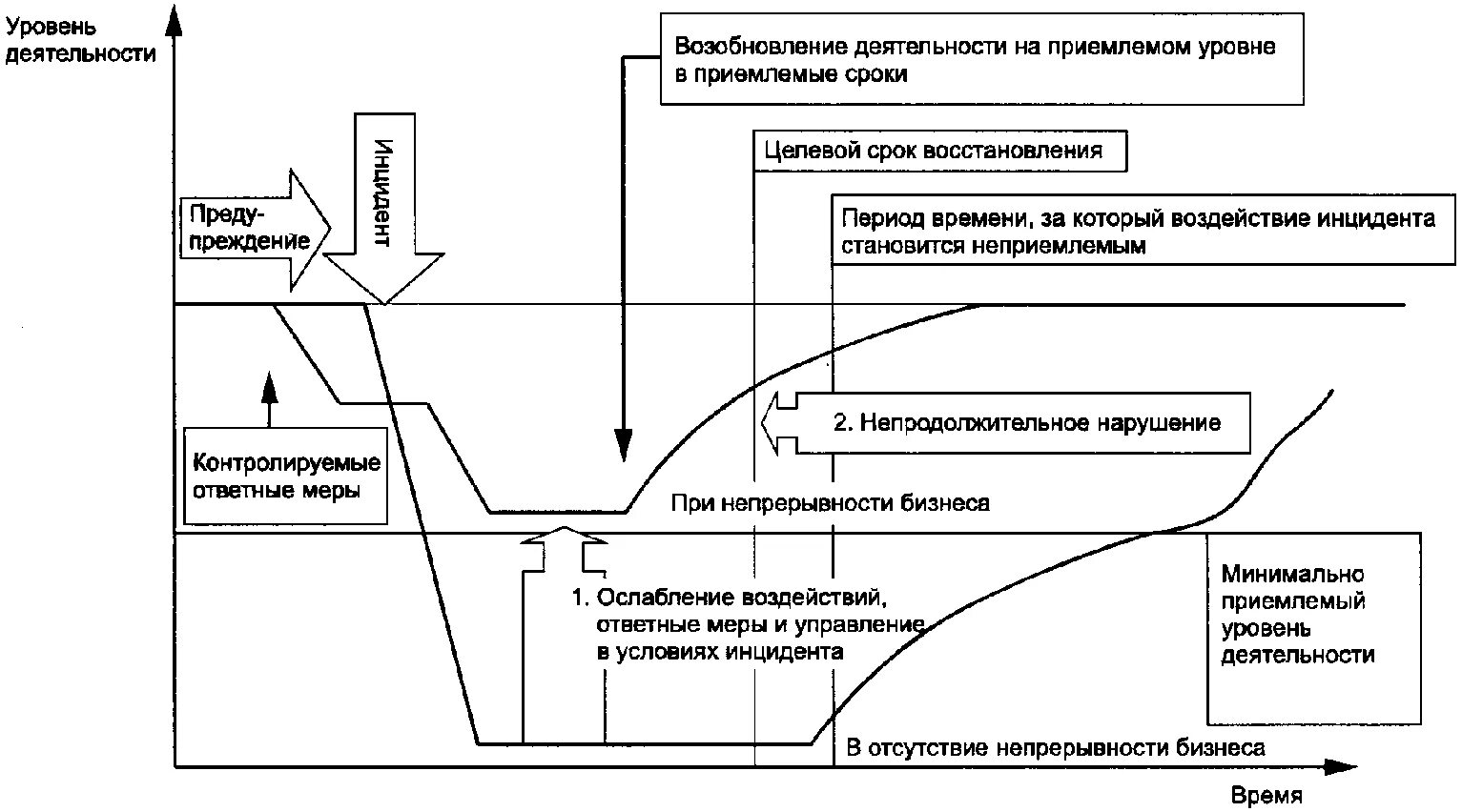 План непрерывности. Угрозы непрерывности бизнеса. Угрозы непрерывности бизнеса примеры. Риск непрерывности деятельности. Угрозы непрерывности деятельности пример.