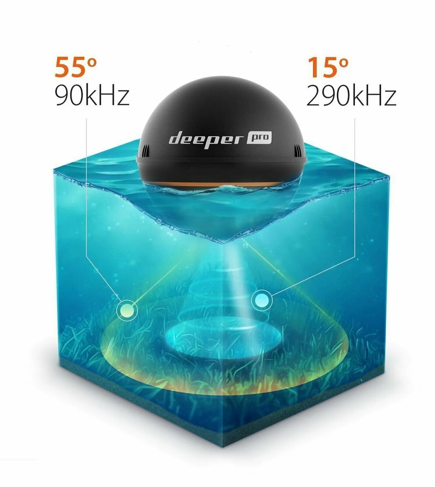 Deeper pro. Эхолот Deeper Smart Fishfinder 3.0. Эхолот Deeper Smart Sonar Pro, Wi-Fi. Беспроводной двухлучевой эхолот Deeper Smart Sonar Pro Wi-Fi. Эхолот Диппер сонар про плюс.