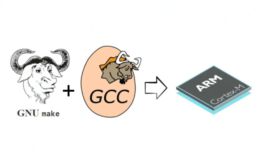 Gnu cpp. GCC компилятор. GNU Compiler collection. GNU Compiler collection (GCC);. GNU C Compiler.