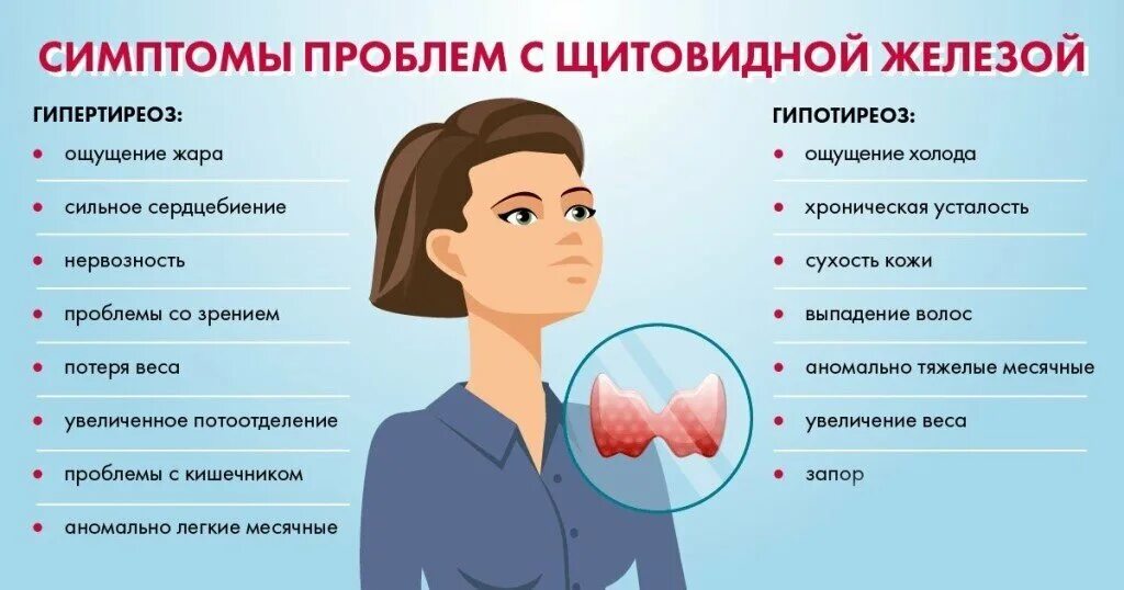 Щитов железа симптомы заболевания. Синдромы заболеваний щитовидной железы. Проблемы с щитовидной железой у женщин. Проблемы с щитовидкой симптомы. Ком в горле причины и боль желудке