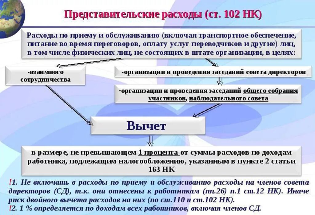 Представительские расходы. Учет представительских расходов. Что относится к представительским расходам. Представительские расходы это какие расходы.