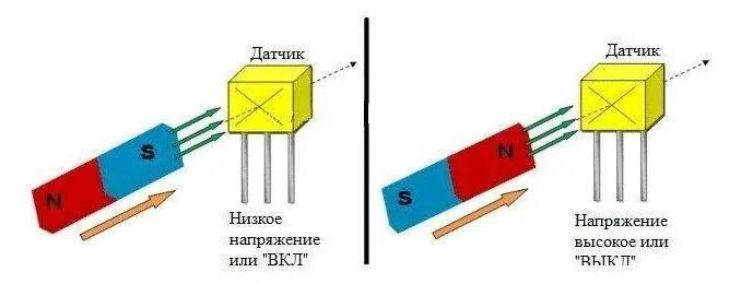 Датчик измерения магнитного поля