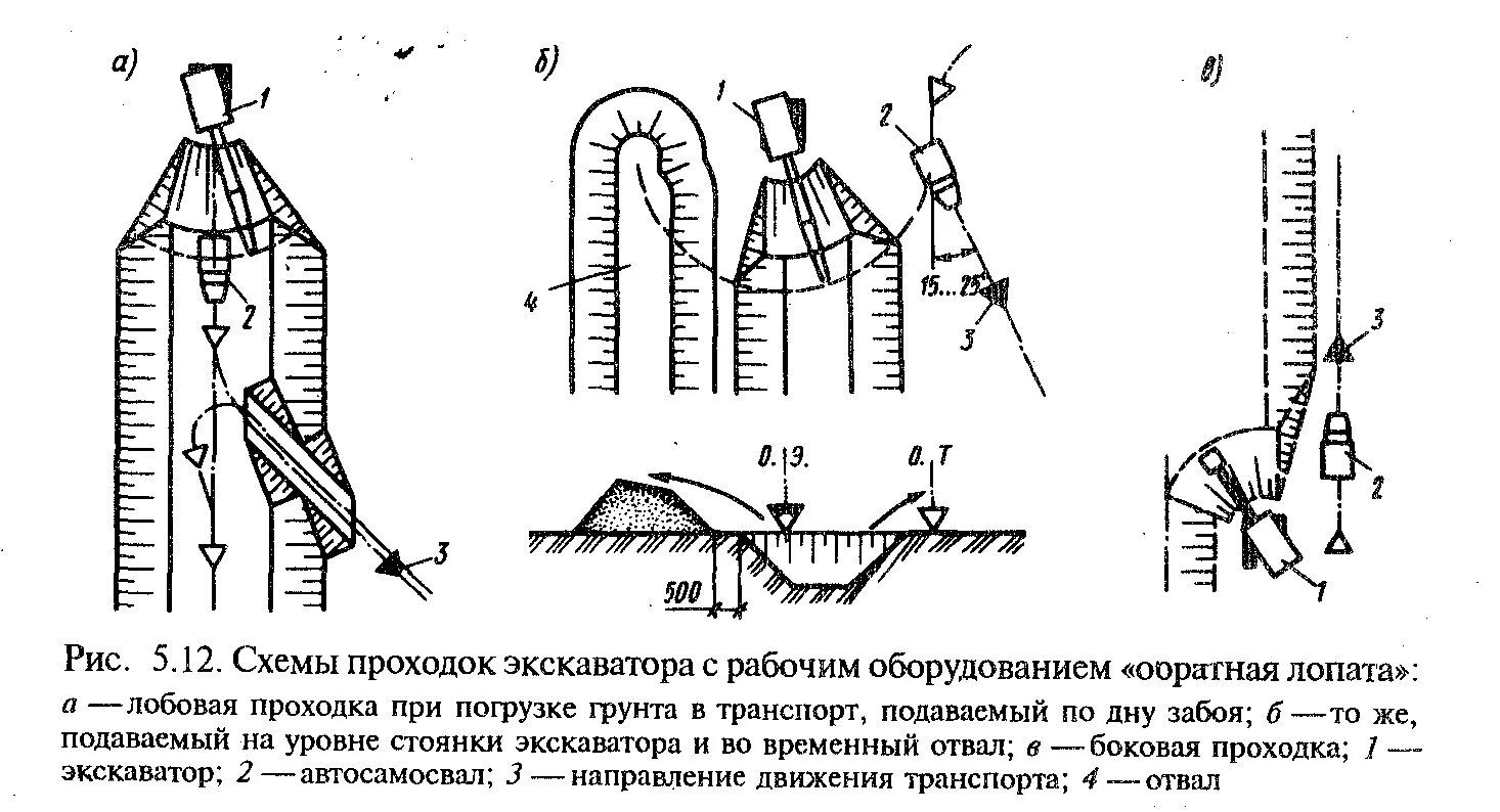 Схема экскаваторных проходок с рабочим оборудованием. Схема разработки траншеи одноковшовым экскаватором. Экскаватором разработка грунта проходка. Схема бокового забоя экскаватора. Разработка грунтов экскаватором обратная лопата