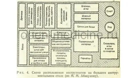 Способы расположения материала