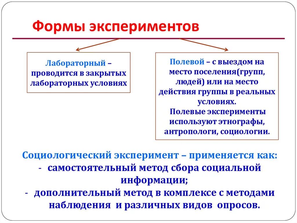 Методы социологического исследования социальный эксперимент. Метод эксперимента в социологии. Формы эксперимента. Метод социологического исследования эксперимент. Виды социального эксперимента