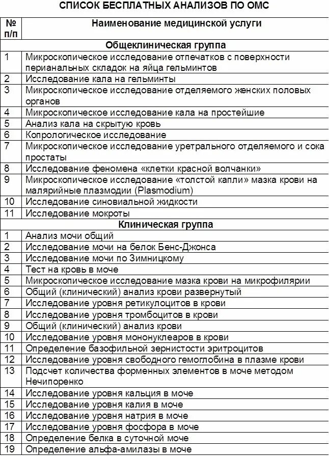 Перечень анализов крови по полису ОМС. Какие анализы входят в ОМС?. Какие анализы можно сдать по ОМС.