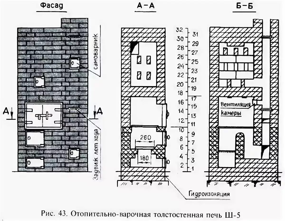 Печь голландка порядовка схема. Отопительно-варочная печь шведка 3.5 на 3.5 кирпича порядовка. Печь с сушильной камерой конструкции Проскурина порядовка. Печь отопительно-варочная кирпичная схемы.