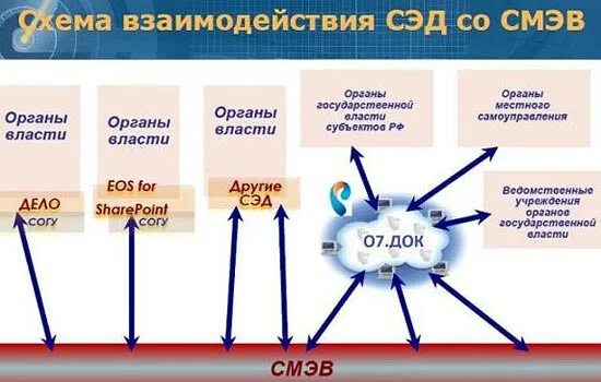 Не проходит проверку смэв. Не проходит проверку смэв