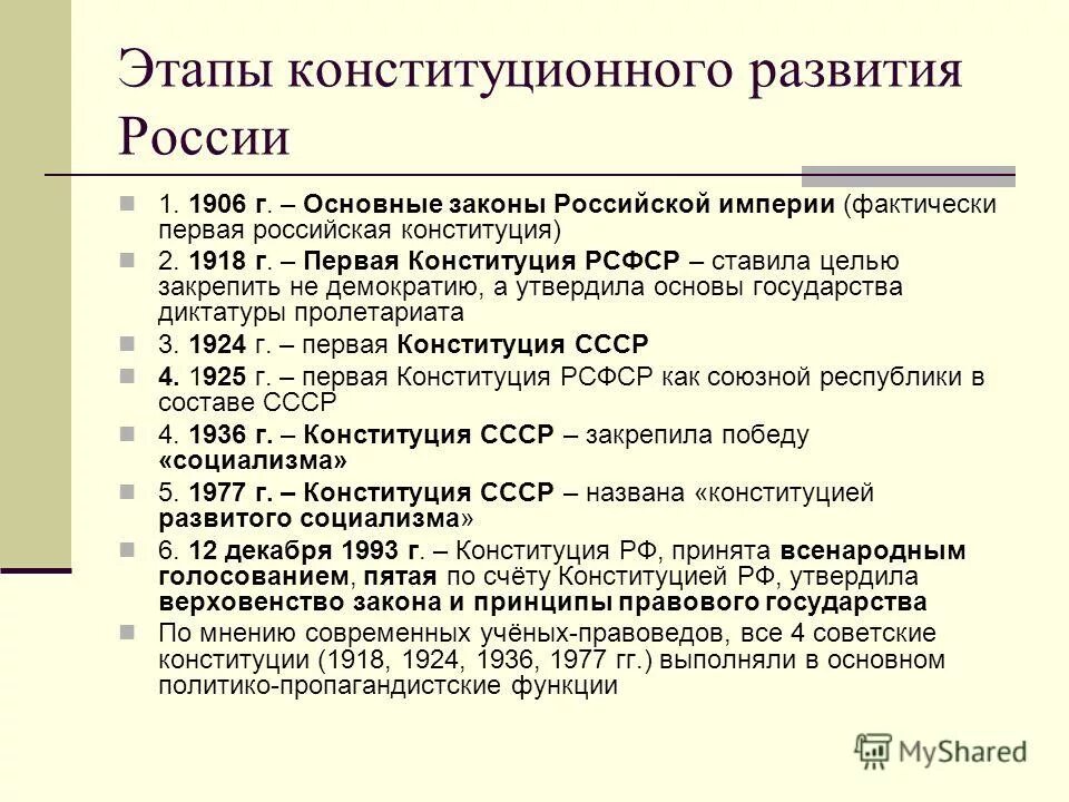 Современное конституционное развитие