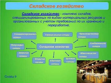 Вид деятельности склад