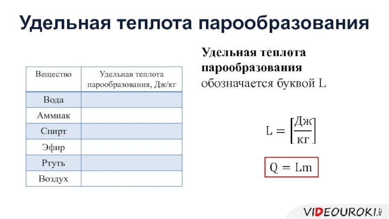 Удельная теплота парообразования формула для расчета. Удельная теплота парообразования воды. Удельная теплота парообразовани. Удельная теплота образования пара. Удельная теплота водообразования.