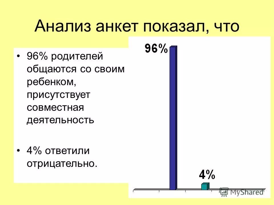 анализ анкетирования родителей. результаты анкетирования детей. анализ анкетирования по технологии. диаграмма результатов опроса анкеты. диаграмма по результатам анкетирования.