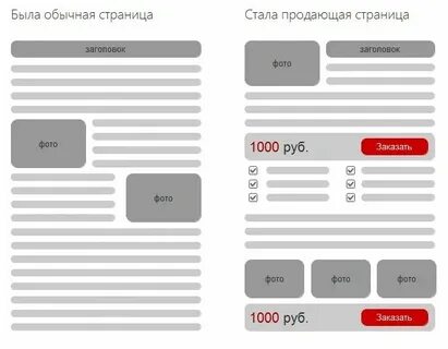 Варианты оформления слов