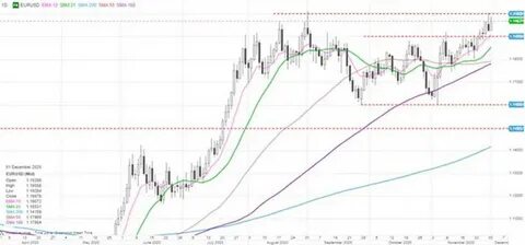 Финам продать доллары