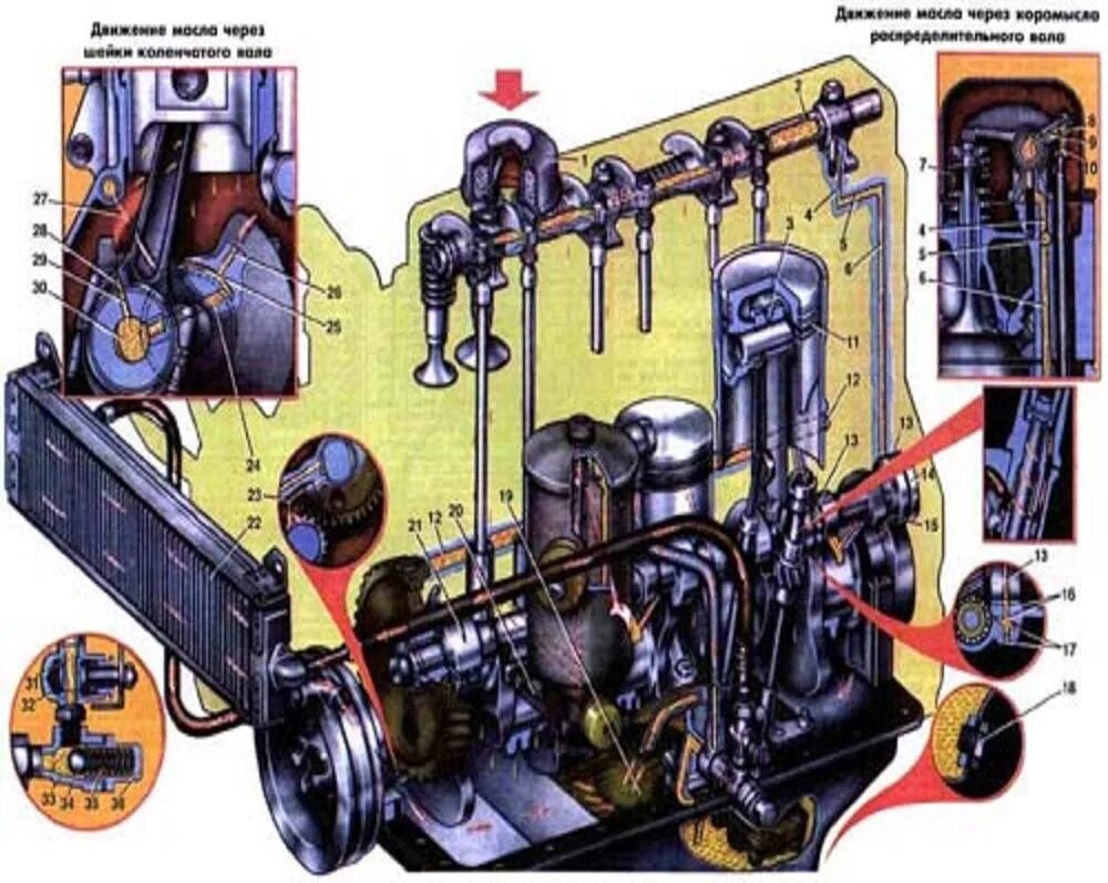 Почему масло не поступает. Система смазки двигателя ЗМЗ 402. Система смазки двигателя УАЗ 417. Двигатель ЗМЗ 402 смазка. Масляная система 402 двигатель.
