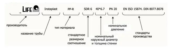 П пр расшифровка. Расшифровка маркировки труб полипропилен. маркировка металлопластиковых труб для водопровода. как обозначается металлопластиковая труба. обозначение полипропиленовых труб.