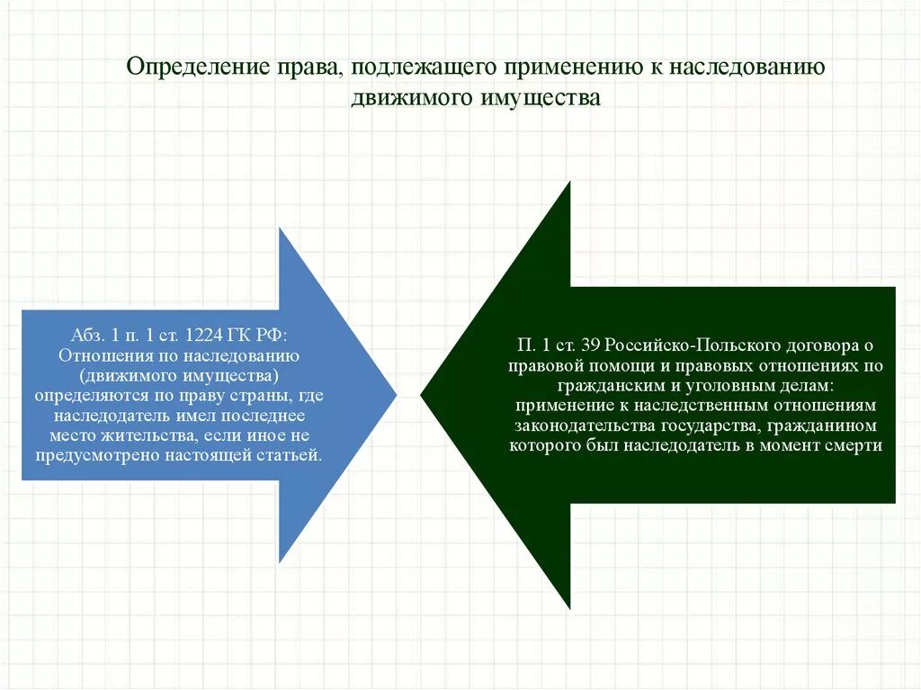 1224 гк рф. Наследственные отношения в МЧП презентация. Наследование движимого имущества. Наследование в МЧП.