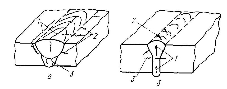 Рис 1.1 продольные трещины в металле шва. Холодная трещина в околошовной зоне. Микротрещины сварного шва. Усадочная раковина сварного шва.