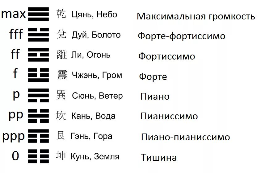 Максимальная громкость музыка. Фортиссимо в Музыке. Форте фортиссимо пиано Пианиссимо. Обозначения громкости в нотах. Пианиссимо это в Музыке.