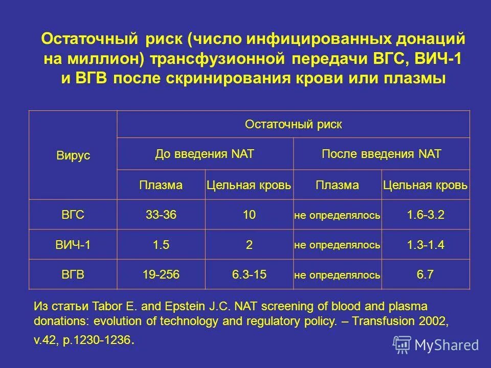 рисков в том числе и. риски в работе фирмы типографии. оценка вероятности рисков. рисков в том числе и. приоритетное число риска.