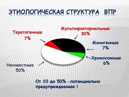 Состав впр