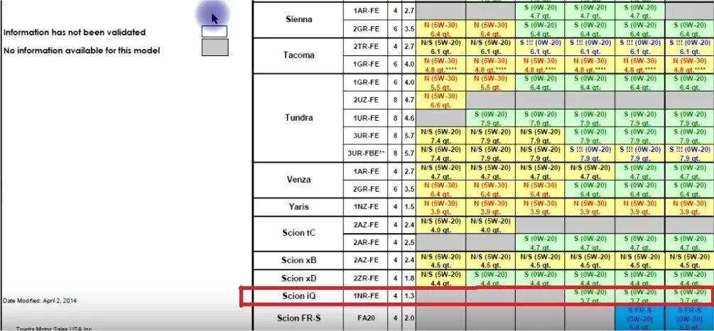 Масло в двигатель 1nz fe. Допуски масла для двигателя 1nz Fe. Масло для двигателя 2zr Fae. 1zr Fe масло в двигатель. 2 ZR Fe допуски масла.