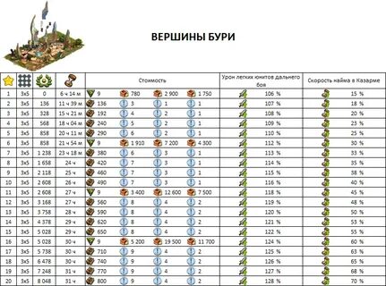 Сколько гемов стоят юниты в ттд