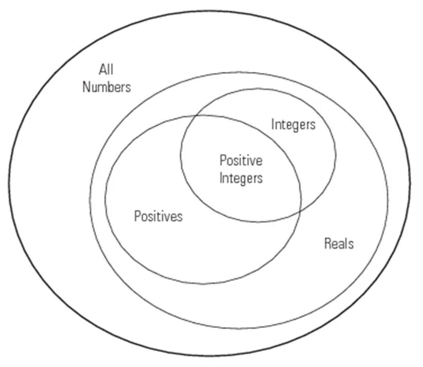 Int position