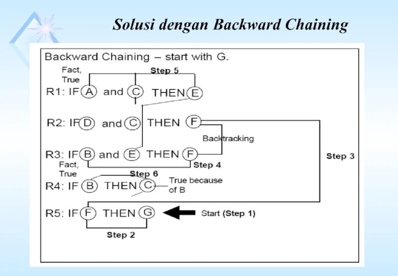 Chaining seen перевод