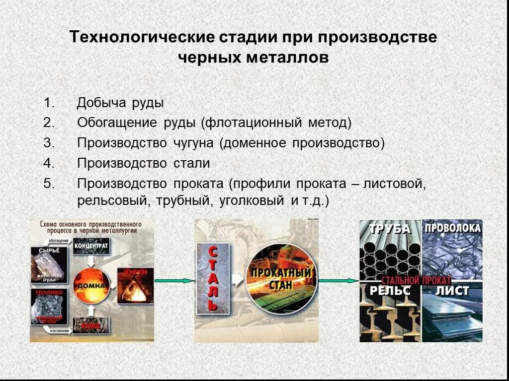 Стадия получения металла