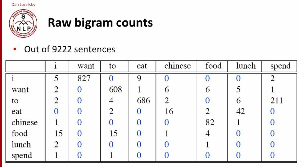 Be out of the count. Bigram trigram. n-grams. n-gramm. count out.